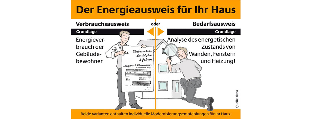 Energieausweis Varianten